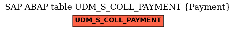 E-R Diagram for table UDM_S_COLL_PAYMENT (Payment)