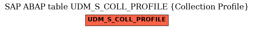 E-R Diagram for table UDM_S_COLL_PROFILE (Collection Profile)