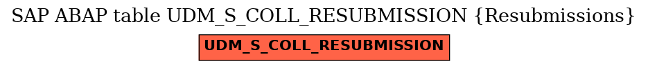 E-R Diagram for table UDM_S_COLL_RESUBMISSION (Resubmissions)