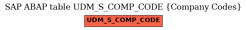 E-R Diagram for table UDM_S_COMP_CODE (Company Codes)