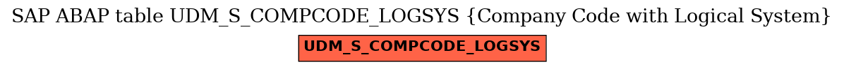 E-R Diagram for table UDM_S_COMPCODE_LOGSYS (Company Code with Logical System)