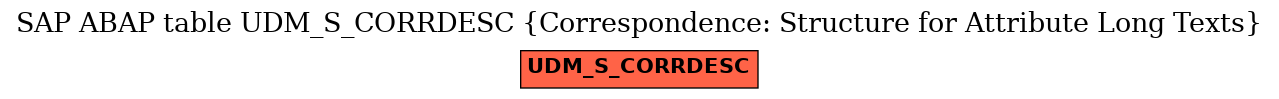 E-R Diagram for table UDM_S_CORRDESC (Correspondence: Structure for Attribute Long Texts)