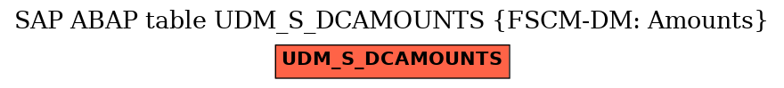 E-R Diagram for table UDM_S_DCAMOUNTS (FSCM-DM: Amounts)