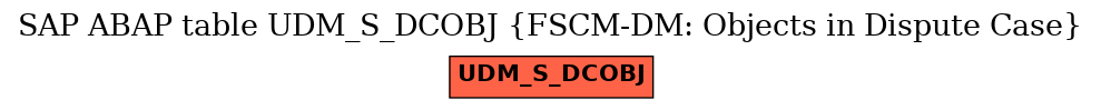E-R Diagram for table UDM_S_DCOBJ (FSCM-DM: Objects in Dispute Case)