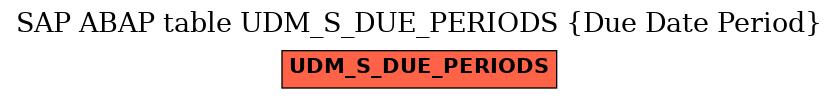 E-R Diagram for table UDM_S_DUE_PERIODS (Due Date Period)