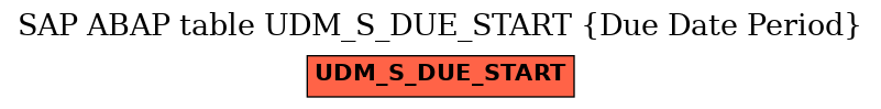 E-R Diagram for table UDM_S_DUE_START (Due Date Period)