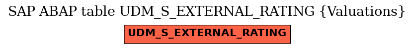 E-R Diagram for table UDM_S_EXTERNAL_RATING (Valuations)