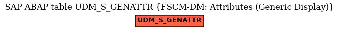 E-R Diagram for table UDM_S_GENATTR (FSCM-DM: Attributes (Generic Display))