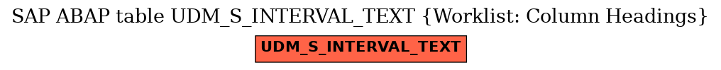 E-R Diagram for table UDM_S_INTERVAL_TEXT (Worklist: Column Headings)