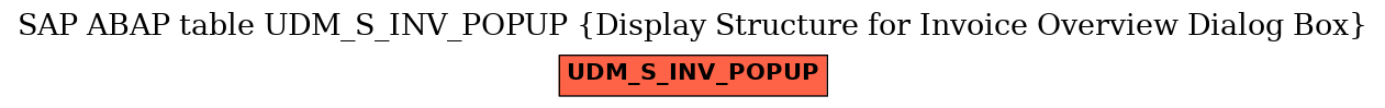 E-R Diagram for table UDM_S_INV_POPUP (Display Structure for Invoice Overview Dialog Box)