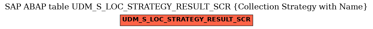 E-R Diagram for table UDM_S_LOC_STRATEGY_RESULT_SCR (Collection Strategy with Name)