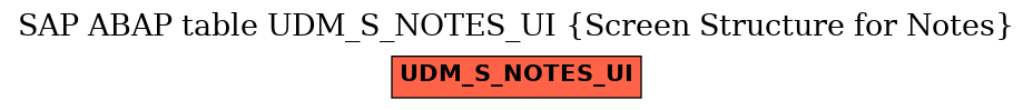 E-R Diagram for table UDM_S_NOTES_UI (Screen Structure for Notes)