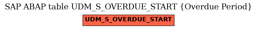 E-R Diagram for table UDM_S_OVERDUE_START (Overdue Period)