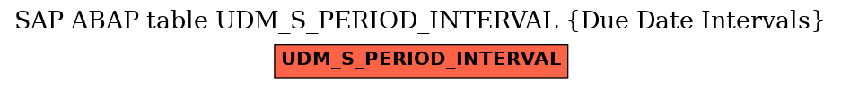 E-R Diagram for table UDM_S_PERIOD_INTERVAL (Due Date Intervals)