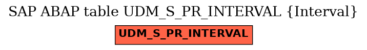 E-R Diagram for table UDM_S_PR_INTERVAL (Interval)