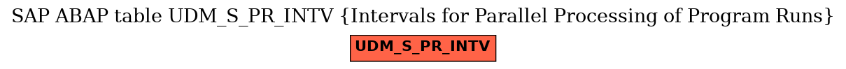 E-R Diagram for table UDM_S_PR_INTV (Intervals for Parallel Processing of Program Runs)