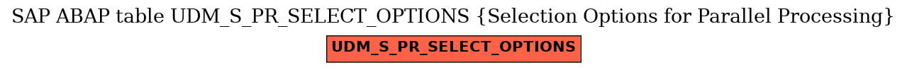 E-R Diagram for table UDM_S_PR_SELECT_OPTIONS (Selection Options for Parallel Processing)