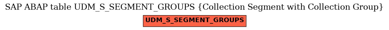 E-R Diagram for table UDM_S_SEGMENT_GROUPS (Collection Segment with Collection Group)