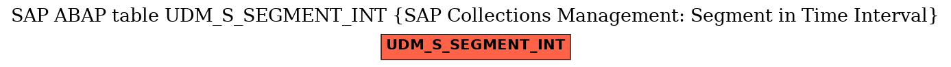 E-R Diagram for table UDM_S_SEGMENT_INT (SAP Collections Management: Segment in Time Interval)