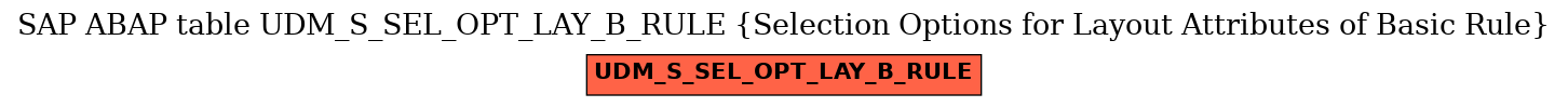 E-R Diagram for table UDM_S_SEL_OPT_LAY_B_RULE (Selection Options for Layout Attributes of Basic Rule)