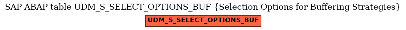 E-R Diagram for table UDM_S_SELECT_OPTIONS_BUF (Selection Options for Buffering Strategies)