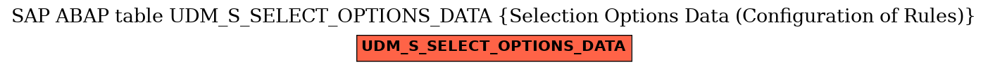 E-R Diagram for table UDM_S_SELECT_OPTIONS_DATA (Selection Options Data (Configuration of Rules))