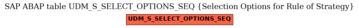 E-R Diagram for table UDM_S_SELECT_OPTIONS_SEQ (Selection Options for Rule of Strategy)