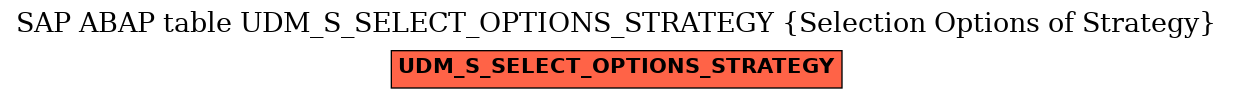 E-R Diagram for table UDM_S_SELECT_OPTIONS_STRATEGY (Selection Options of Strategy)