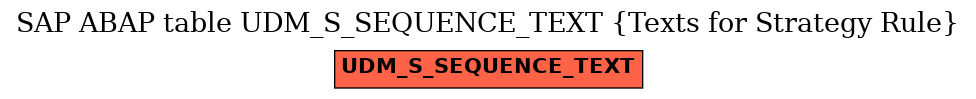 E-R Diagram for table UDM_S_SEQUENCE_TEXT (Texts for Strategy Rule)