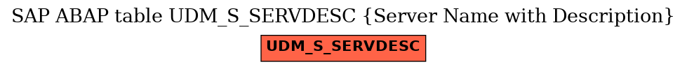 E-R Diagram for table UDM_S_SERVDESC (Server Name with Description)