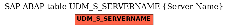 E-R Diagram for table UDM_S_SERVERNAME (Server Name)