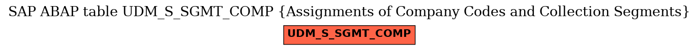 E-R Diagram for table UDM_S_SGMT_COMP (Assignments of Company Codes and Collection Segments)