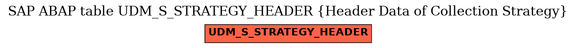 E-R Diagram for table UDM_S_STRATEGY_HEADER (Header Data of Collection Strategy)