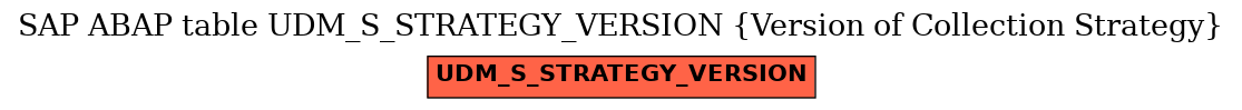 E-R Diagram for table UDM_S_STRATEGY_VERSION (Version of Collection Strategy)