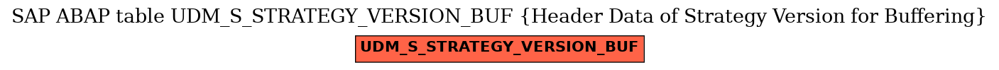 E-R Diagram for table UDM_S_STRATEGY_VERSION_BUF (Header Data of Strategy Version for Buffering)