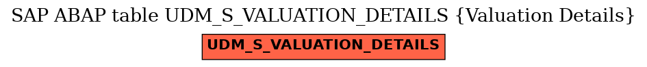 E-R Diagram for table UDM_S_VALUATION_DETAILS (Valuation Details)