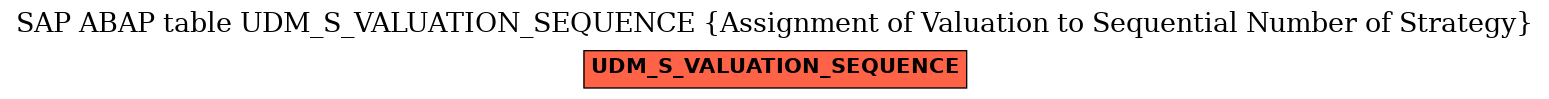 E-R Diagram for table UDM_S_VALUATION_SEQUENCE (Assignment of Valuation to Sequential Number of Strategy)