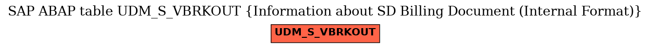 E-R Diagram for table UDM_S_VBRKOUT (Information about SD Billing Document (Internal Format))