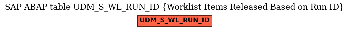 E-R Diagram for table UDM_S_WL_RUN_ID (Worklist Items Released Based on Run ID)