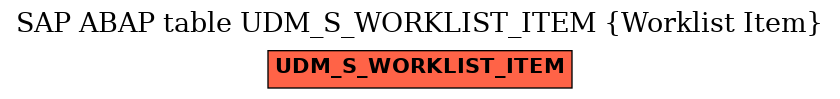 E-R Diagram for table UDM_S_WORKLIST_ITEM (Worklist Item)