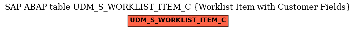 E-R Diagram for table UDM_S_WORKLIST_ITEM_C (Worklist Item with Customer Fields)