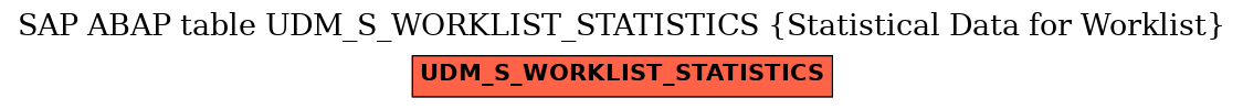 E-R Diagram for table UDM_S_WORKLIST_STATISTICS (Statistical Data for Worklist)