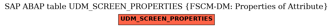 E-R Diagram for table UDM_SCREEN_PROPERTIES (FSCM-DM: Properties of Attribute)