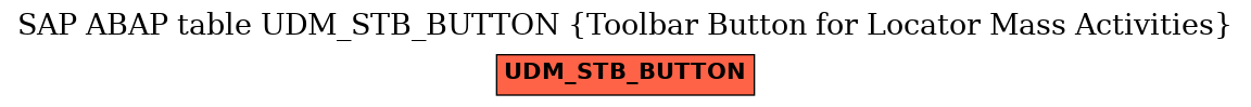 E-R Diagram for table UDM_STB_BUTTON (Toolbar Button for Locator Mass Activities)
