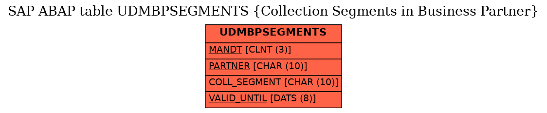 E-R Diagram for table UDMBPSEGMENTS (Collection Segments in Business Partner)