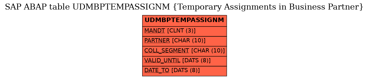 E-R Diagram for table UDMBPTEMPASSIGNM (Temporary Assignments in Business Partner)