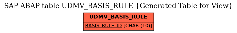 E-R Diagram for table UDMV_BASIS_RULE (Generated Table for View)