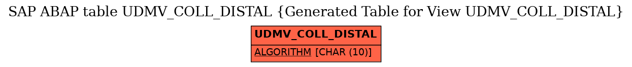 E-R Diagram for table UDMV_COLL_DISTAL (Generated Table for View UDMV_COLL_DISTAL)