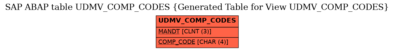 E-R Diagram for table UDMV_COMP_CODES (Generated Table for View UDMV_COMP_CODES)
