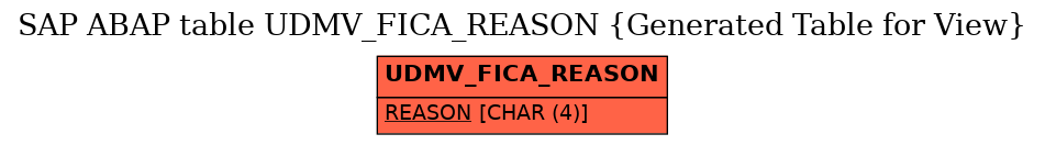 E-R Diagram for table UDMV_FICA_REASON (Generated Table for View)